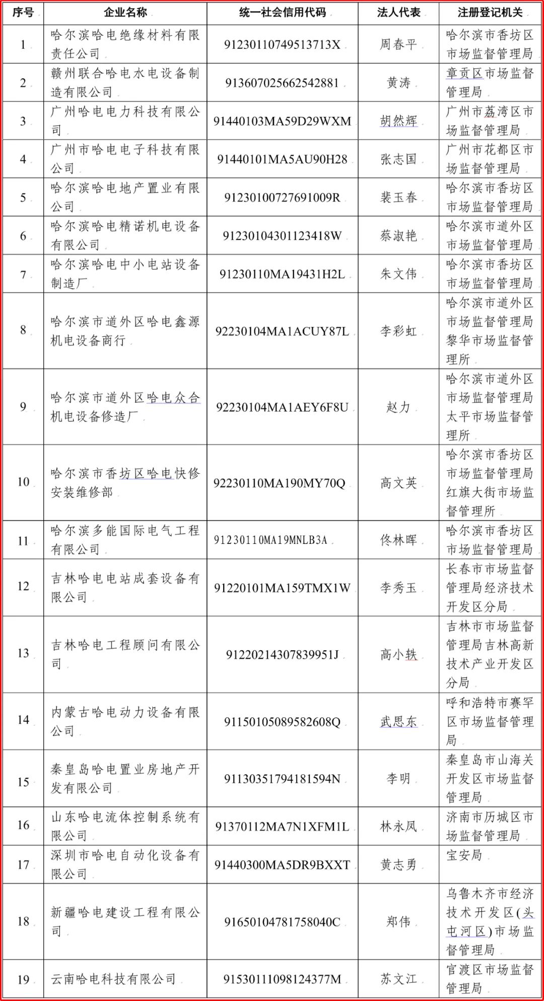 PG电子·仿照器(试玩游戏)官方网站