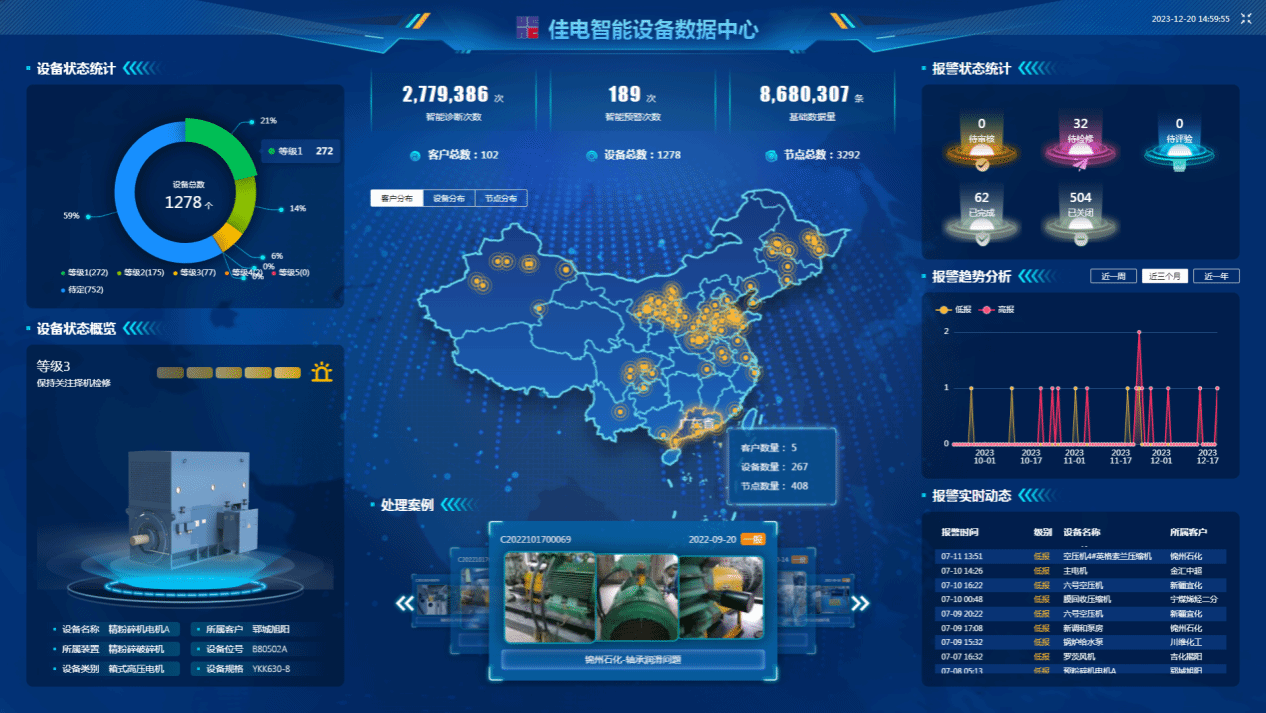 佳电智能设备数据中心可对用户现场设备状态智能鉴别，有效健全评估，保障设备健全运行