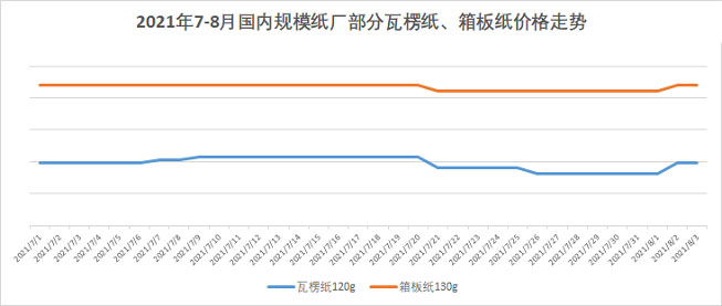 尊龙凯时 - 人生就是博!(中国区)官网