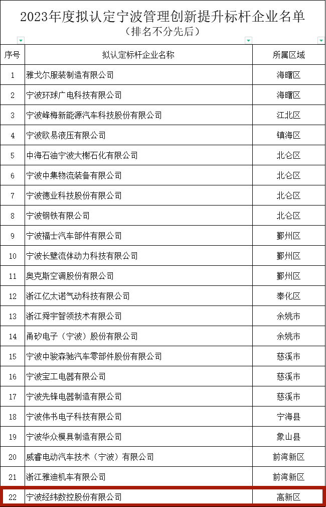 尊龙凯时 - 人生就是博!(中国区)官网