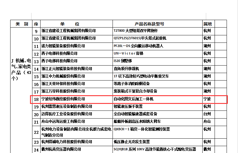 尊龙凯时 - 人生就是博!(中国区)官网